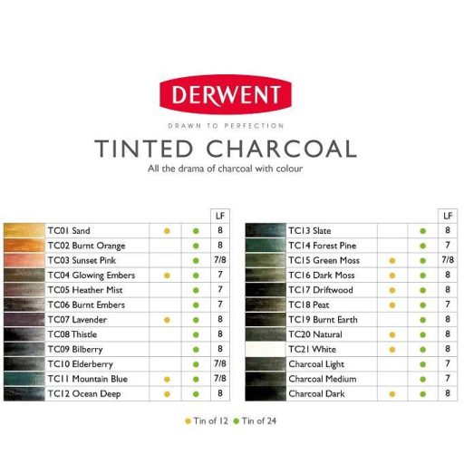 Derwent színezett szénceruza készlet 12 db-os