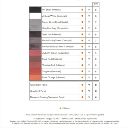 Derwent Shade & Tone mixed media készlet, 12 db